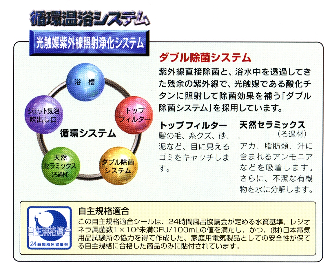 市場 24時間風呂 あす楽対応 ニュークリーン24 コロナ工業 コロナホーム 循環温浴